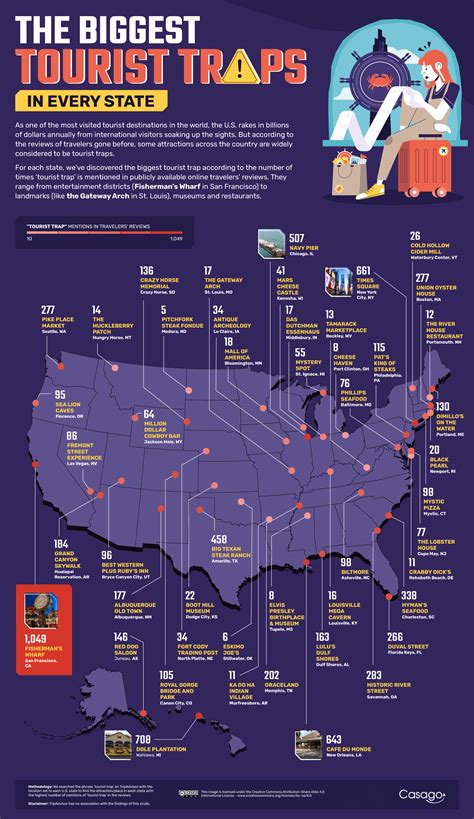 The Biggest Tourist Traps Worldwide (Data: 2023)