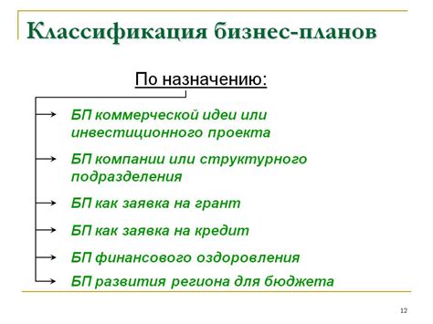 Основные виды бизнес-планов, их типы и классификация