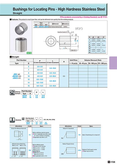 Bushings for Locating Pins-High Hardness Stainless Steel | MISUMI ...