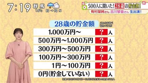 50万存款遍地都是？中国人的存款真相到底是怎样的？_收入_支出_数据