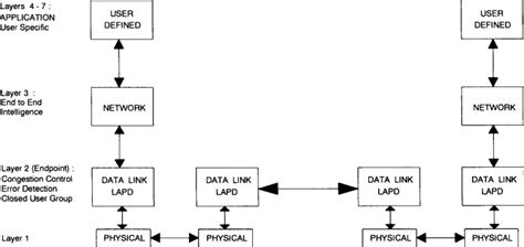 Image result for Introduction to Frame Relay Tutorial