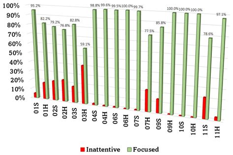 Can ADAS Distract Driver’s Attention? An RGB-D Camera and Deep Learning ...