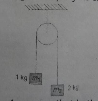 Two masses M1 = 1kg and M2 = 2kg are connected by a light inextensible ...