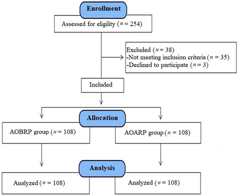 Investigation of The Effects of Oxytocin Administration Timing on Postpartum Hemorrhage during ...