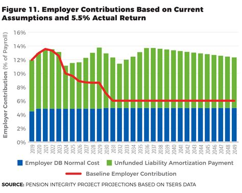 North Carolina Teachers’ and State Employees’ Retirement System: A ...