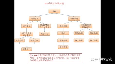 AGI File 的图像结果