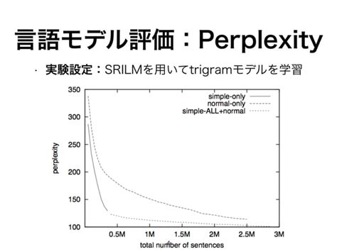 Text Simplification 的图像结果