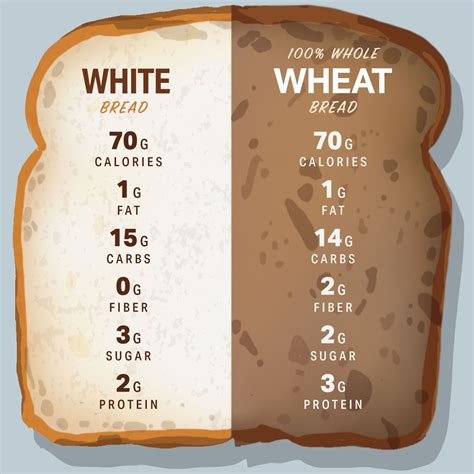 How Many Carbs Are In 2 Slices Of White Bread at Elizabeth Rogers blog