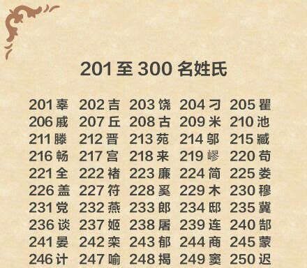 中国姓氏人口数量排名 中国各姓有多少人口？_排行榜