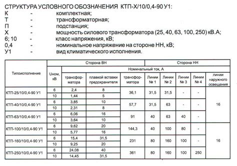 КТП шкафные 25-250 кВА — ПЕРМСКИЙ ЗАВОД ЭЛЕКТРООБОРУДОВАНИЯ