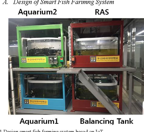 Image result for Attomatic Fish Farm Java in River