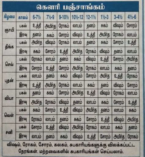 கெளரி நல்ல நேரங்கள்: