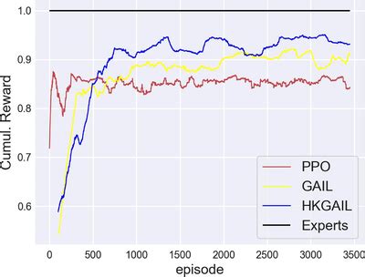 Image result for Learning Parallel Policies at Once