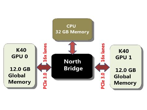 Image result for multi-GPU Workstation Setup