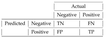 Parkinson’s Disease Detection from Voice Recordings Using Associative ...