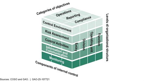 Strengthening Accountability in the Federal Government—Our Updates to ...