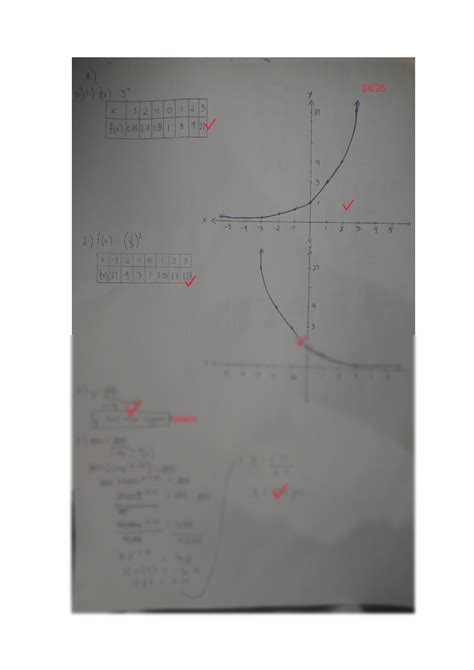 Application Problems Math 的图像结果