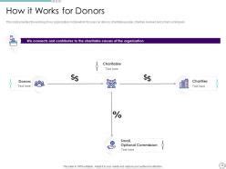 Image result for Java Tutorial Example