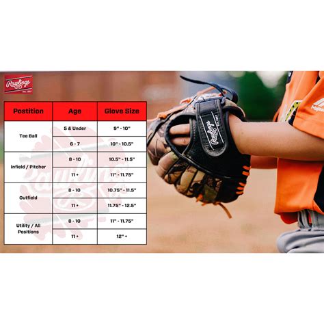 Baseball Glove Size Chart For 5 Year Old at Louise Chao blog