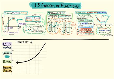 Math Analysis Course 的图像结果