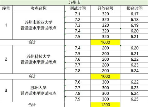 2020年6-8月江苏部分考点普通话报名时间、条件及入口【即日起报名】