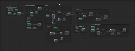 Unity Bolt Trigger Tutorials 的图像结果