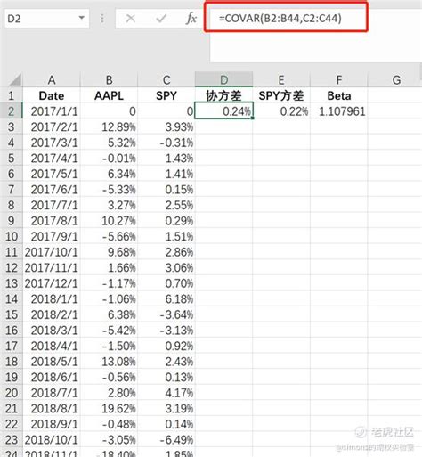 读懂你的收益率曲线（八）——alpha与beta_老虎社区_美港股上老虎 - 老虎社区