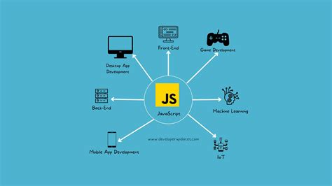 Como Usar JavaScript Online 的图像结果
