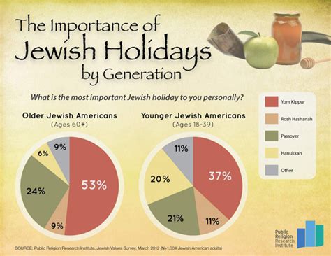 Do Jews Celebrate Christmas