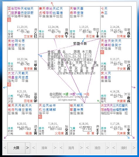 学习紫微斗数，这点才是关键，搞不懂，你永远都摸不透！_腾讯新闻