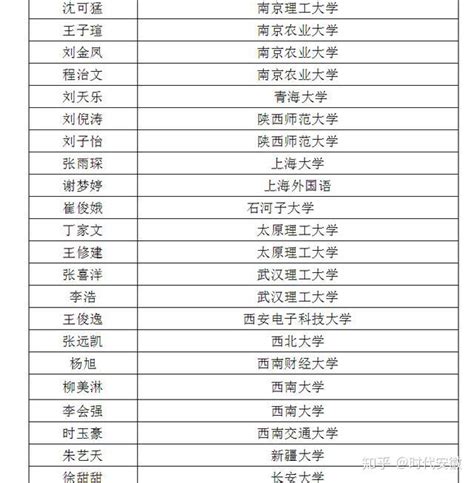 2020高考：广西清北人数不足海淀一半，清北在京录取超700 - 知乎