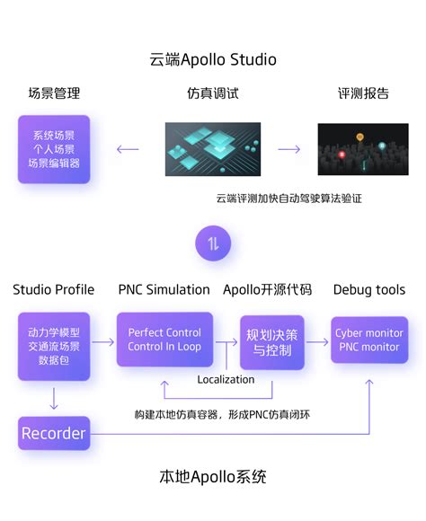 Apollo Software 的图像结果