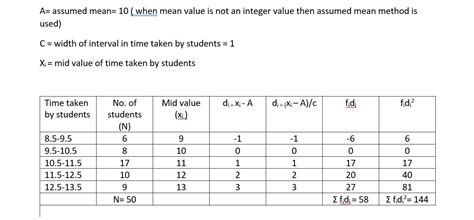 13.The time taken by 50 students to complete a 100 meter race are given ...