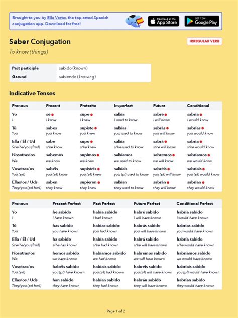 Saber Conjugation Spanish | PDF
