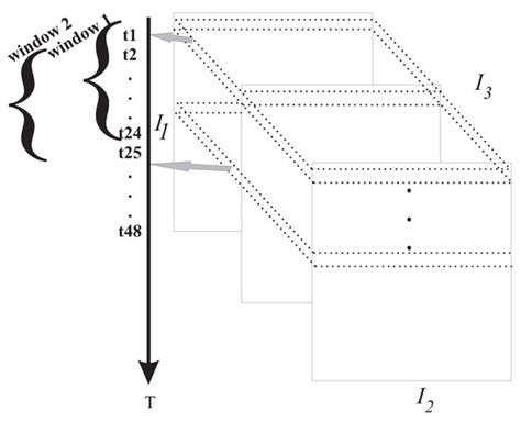 An Online Method to Detect Urban Computing Outliers via Higher-Order ...