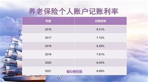 工资越高，退休领到的养老金就越多吗？ - 知乎