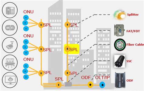 Passive Optical Local Area Network 的图像结果