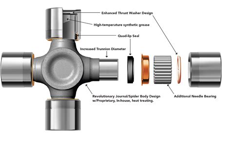 Universal Joint Diagram