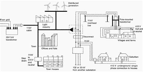 Electrical Power Distribution 的图像结果