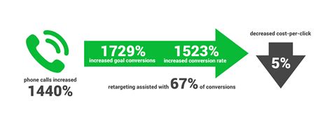 American Car Center | Nett Solutions PPC