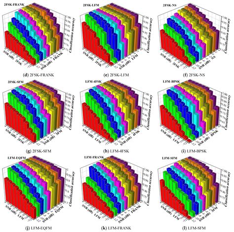 A Novel Dual-Component Radar-Signal Modulation Recognition Method Based ...
