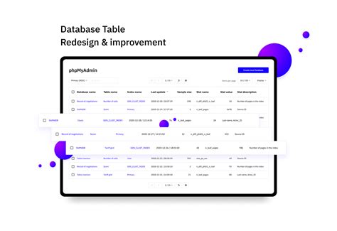MariaDB Database Table Design 的图像结果