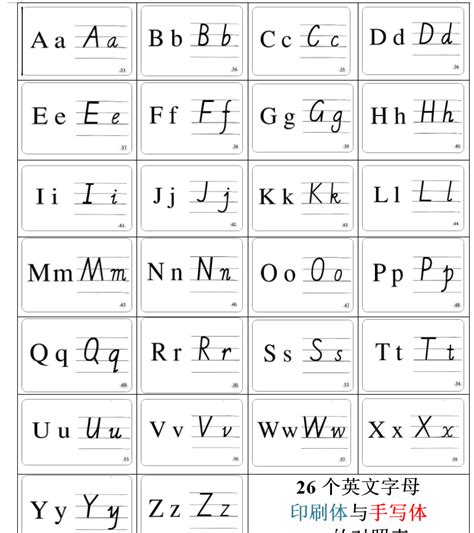 26个英语字母手写体和印刷体 英语字母也可以这么漂亮哦～练字烦了试试这个吧！_最新佳句