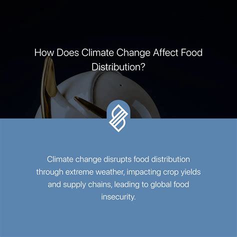 Food Production → Term