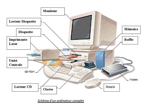 Computer Basic Information 的图像结果