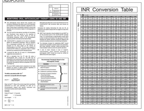 Image result for Data.table INR