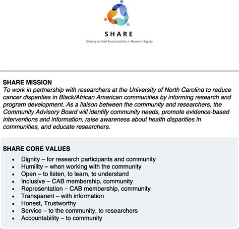 Development of a Community Advisory Board to Guide Research ...