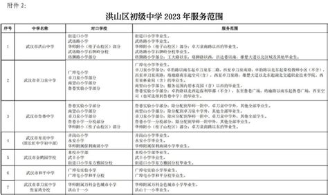 江岸区新春村规划初中方案公示_武汉市