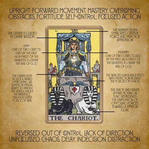 Tarot: The Chariot