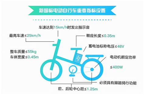 电动自行车国标新标准规定-新闻中心-博仕检测